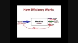 Physics30_U3_L19-2_V01-What Is Efficiency_